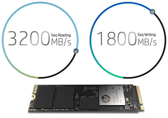 Тест скорости NVMe (график производительности)