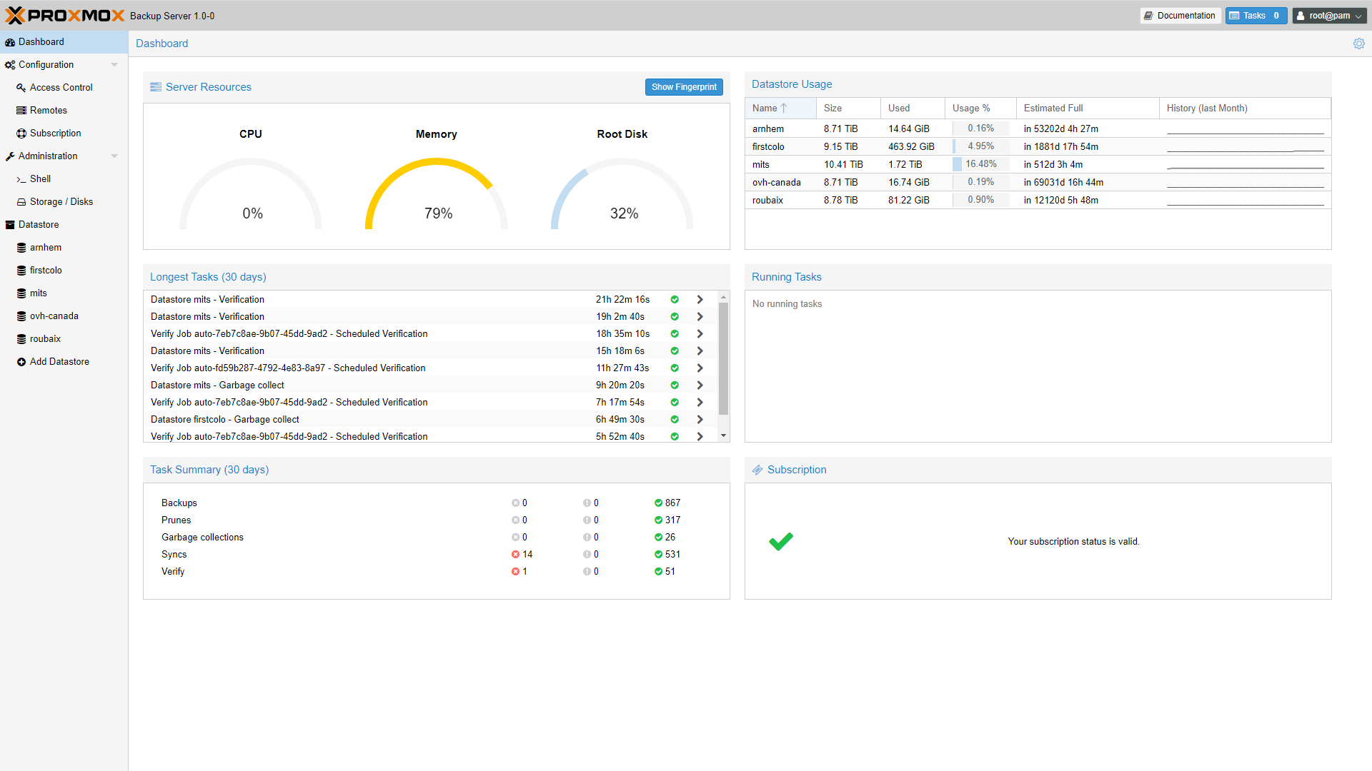 Proxmox Backup Server dashboard