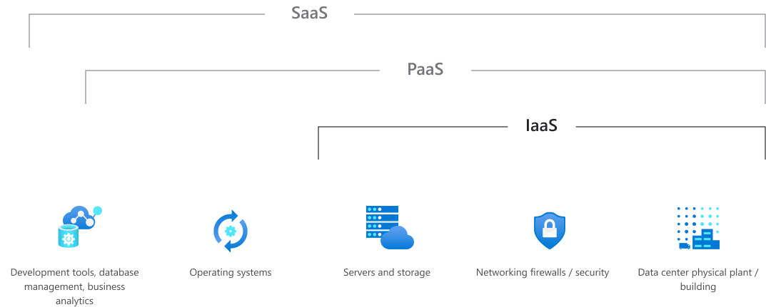 IaaS и SaaS облачные сервисы